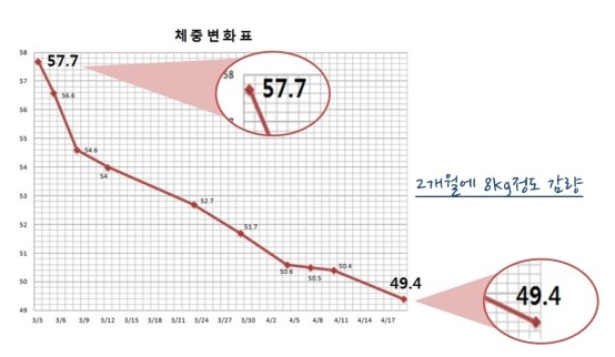이수한의원 건강 칼럼 이미지