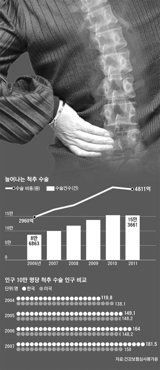 이수한의원 건강 칼럼 이미지