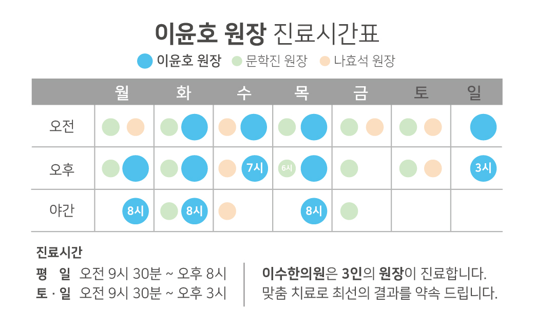 이수한의원 건강 칼럼 이미지