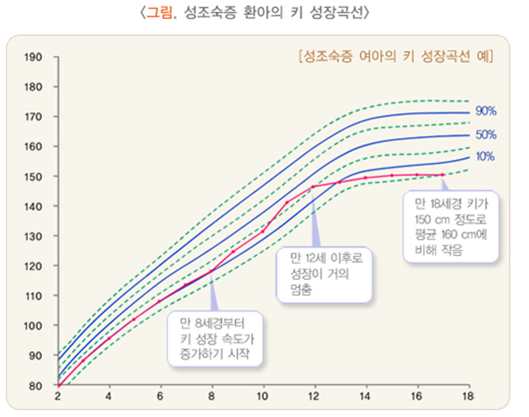 이수한의원 건강 칼럼 이미지