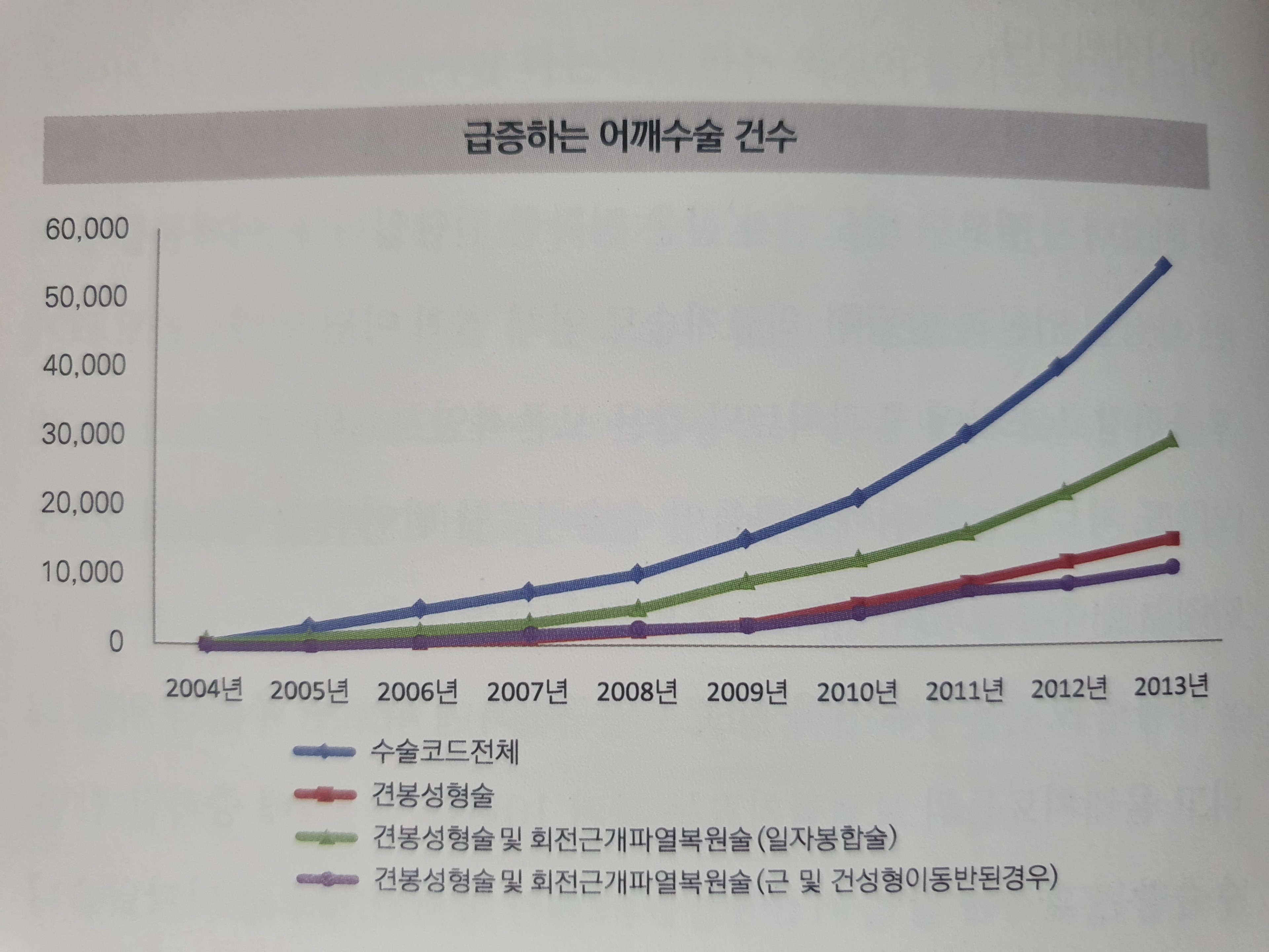 이수한의원 건강 칼럼 이미지