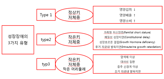 이수한의원 건강 칼럼 이미지