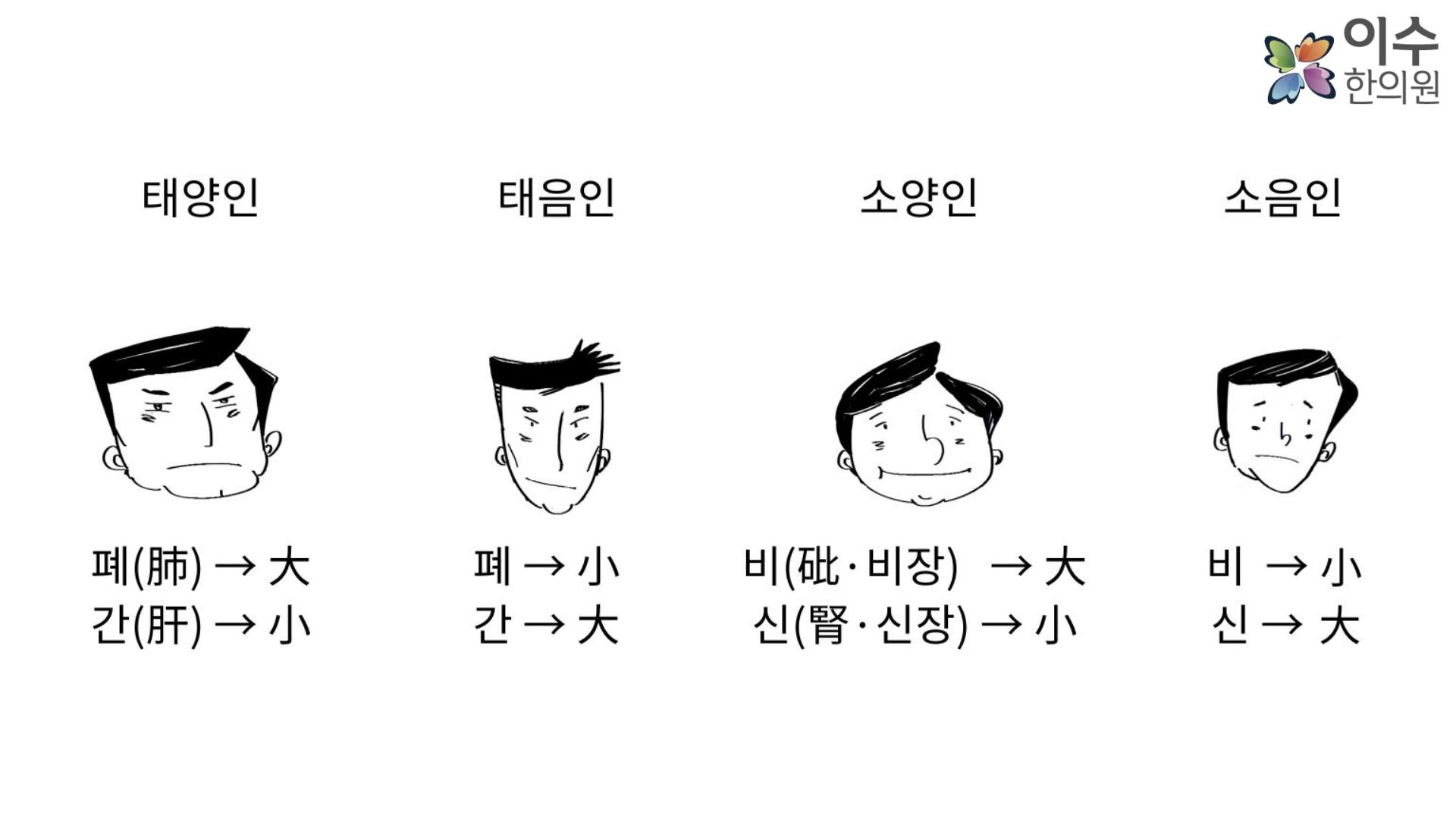 이수한의원 건강 칼럼 이미지