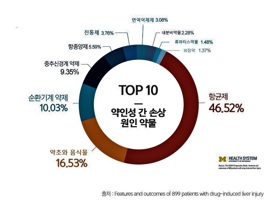 이수한의원 건강 칼럼 이미지