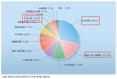 이수한의원 건강 칼럼 이미지