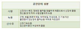 이수한의원 건강 칼럼 이미지