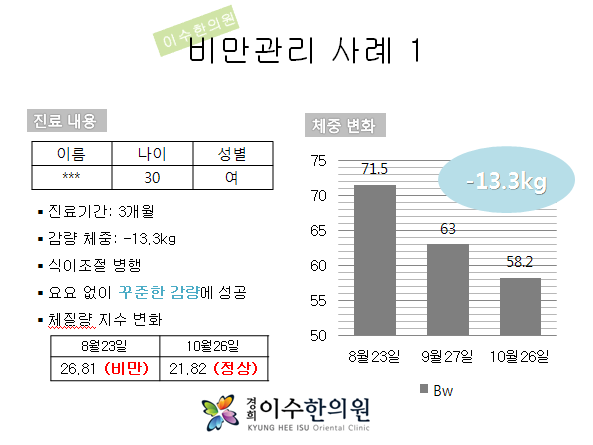 이수한의원 건강 칼럼 이미지