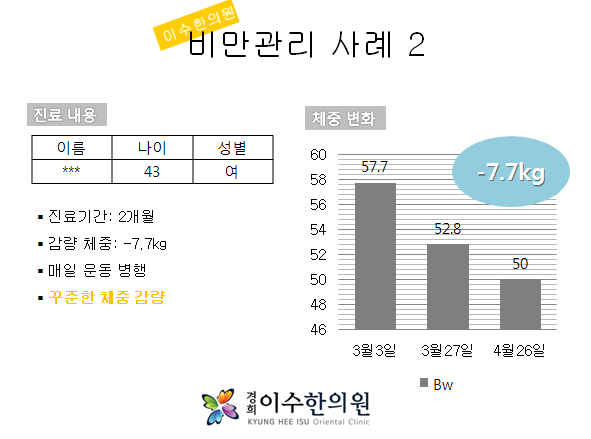 이수한의원 건강 칼럼 이미지