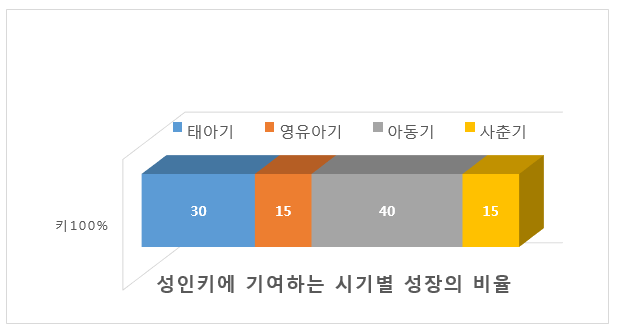이수한의원 건강 칼럼 이미지