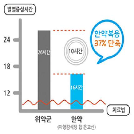 이수한의원 건강 칼럼 이미지