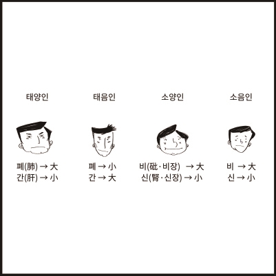 이수한의원 건강 칼럼 이미지