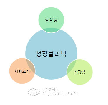 이수한의원 건강 칼럼 이미지