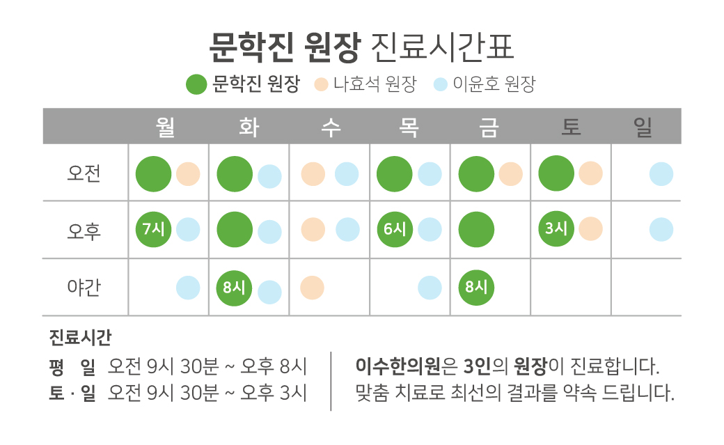 이수한의원 건강 칼럼 이미지