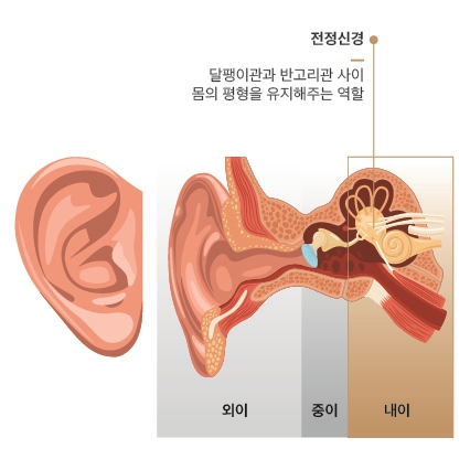 이수한의원 건강 칼럼 이미지