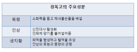 이수한의원 건강 칼럼 이미지