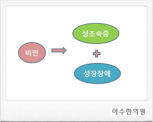 이수한의원 건강 칼럼 이미지