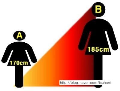 이수한의원 건강 칼럼 이미지