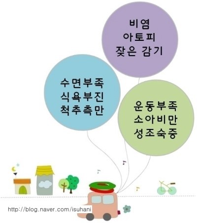 이수한의원 건강 칼럼 이미지