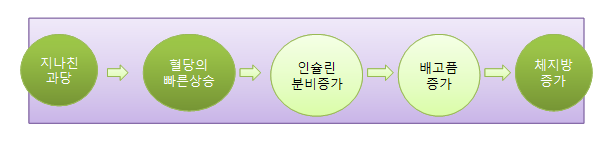 이수한의원 건강 칼럼 이미지