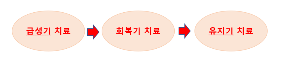 이수한의원 건강 칼럼 이미지
