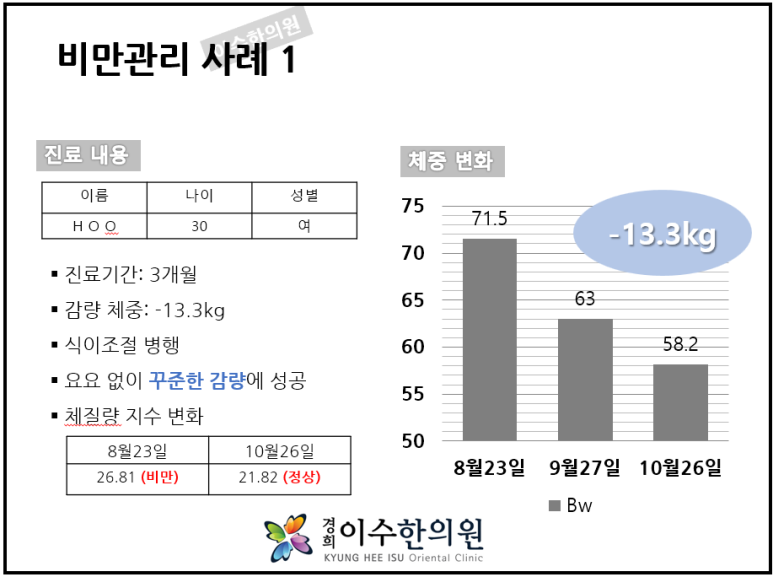 이수한의원 건강 칼럼 이미지