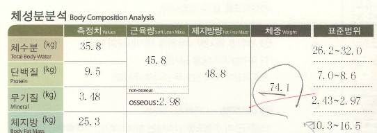 이수한의원 건강 칼럼 이미지