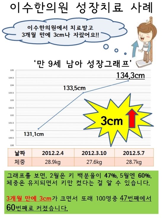 이수한의원 건강 칼럼 이미지