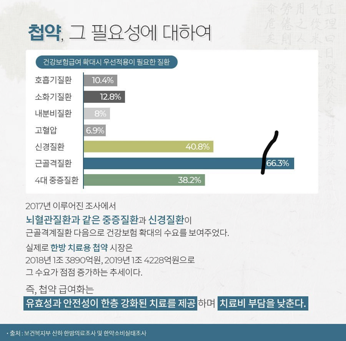 이수한의원 건강 칼럼 이미지