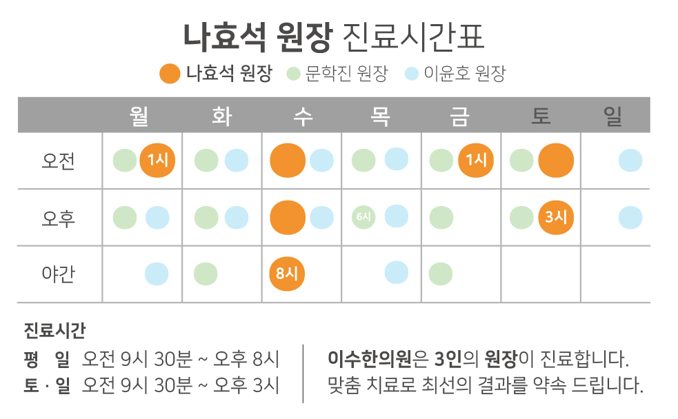 이수한의원 건강 칼럼 이미지