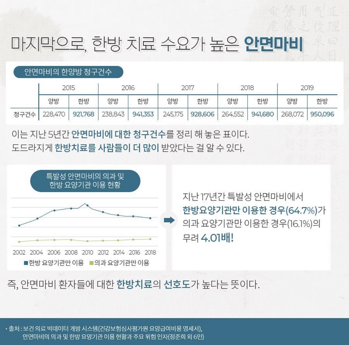 이수한의원 건강 칼럼 이미지