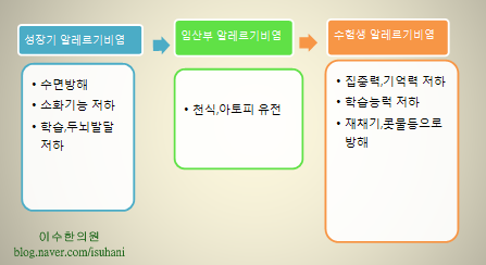 이수한의원 건강 칼럼 이미지