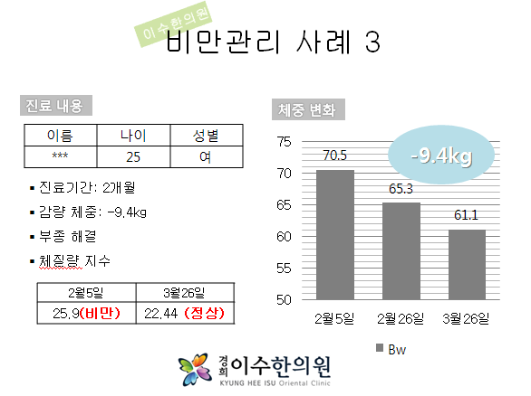 이수한의원 건강 칼럼 이미지
