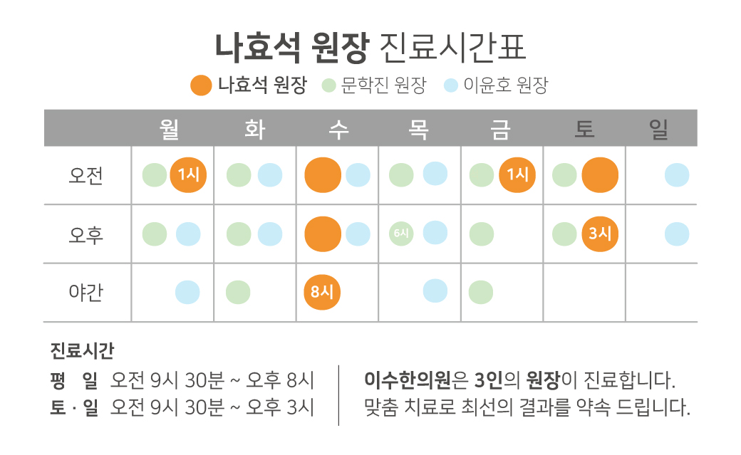 이수한의원 건강 칼럼 이미지