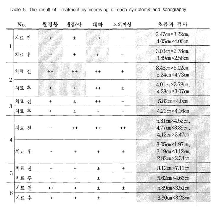 이수한의원 건강 칼럼 이미지