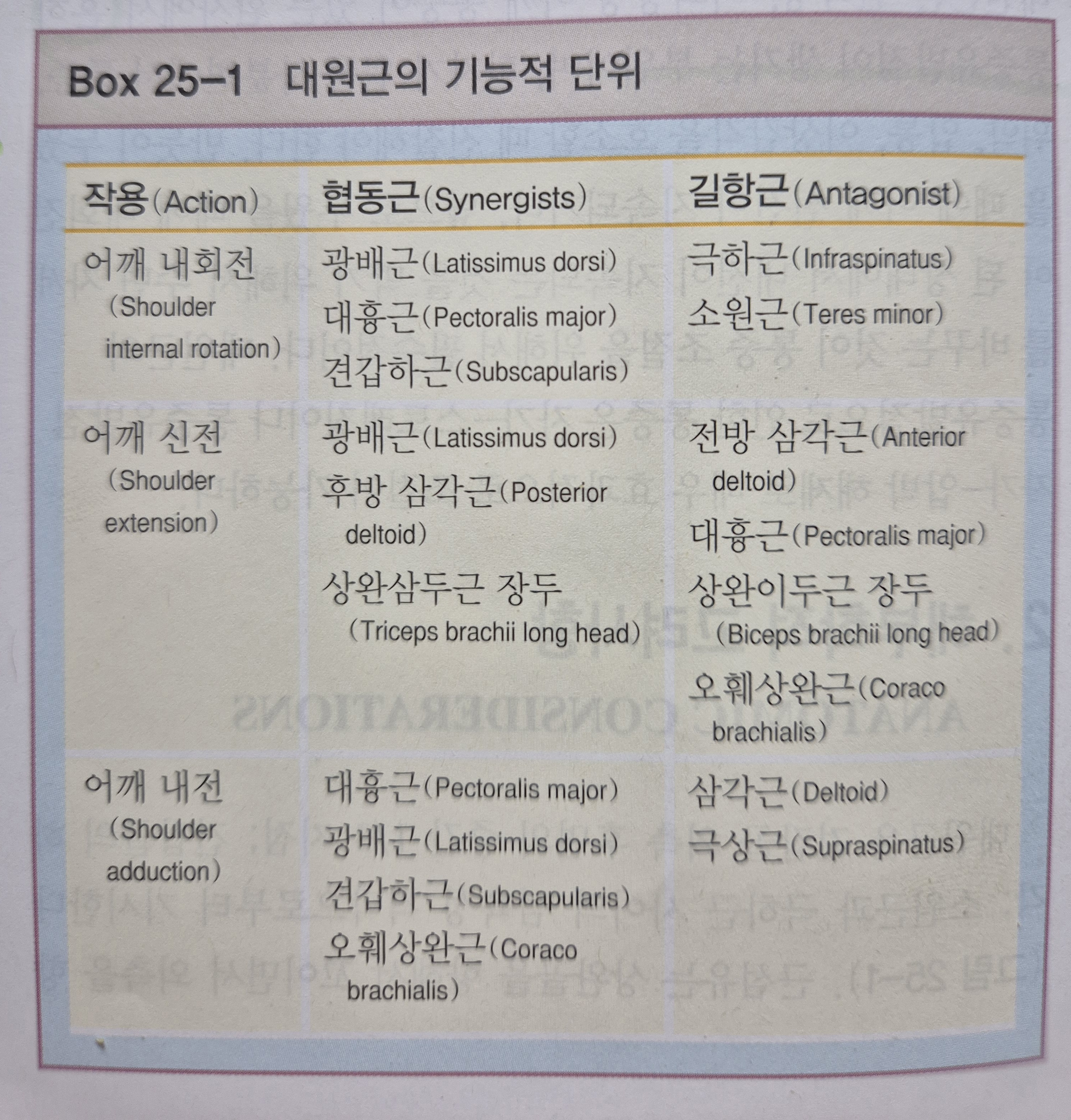 이수한의원 건강 칼럼 이미지